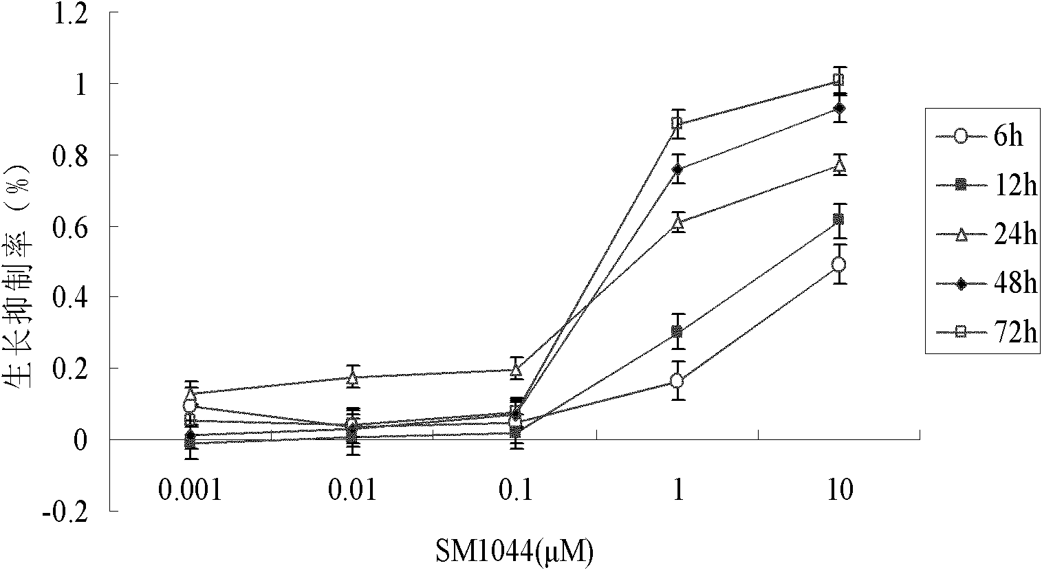 Artemisinin detrivative and application of its medicinal salt