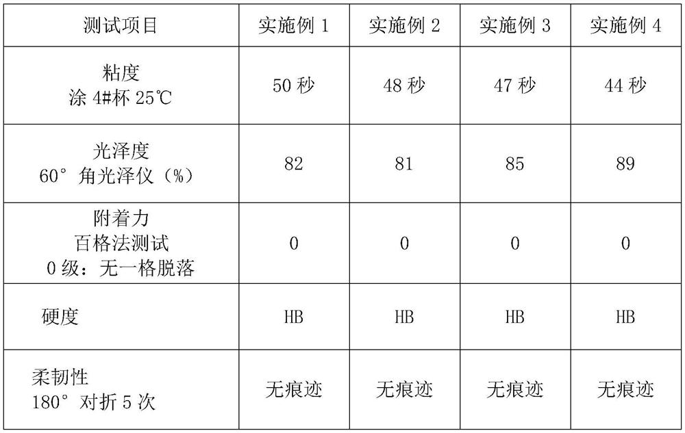 Water-based degradable plastic-replacing gloss oil and preparation method thereof