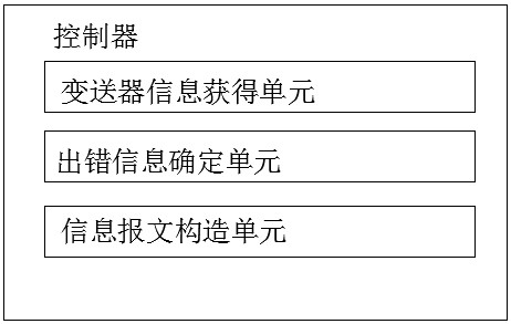 Smart power plant control system and method