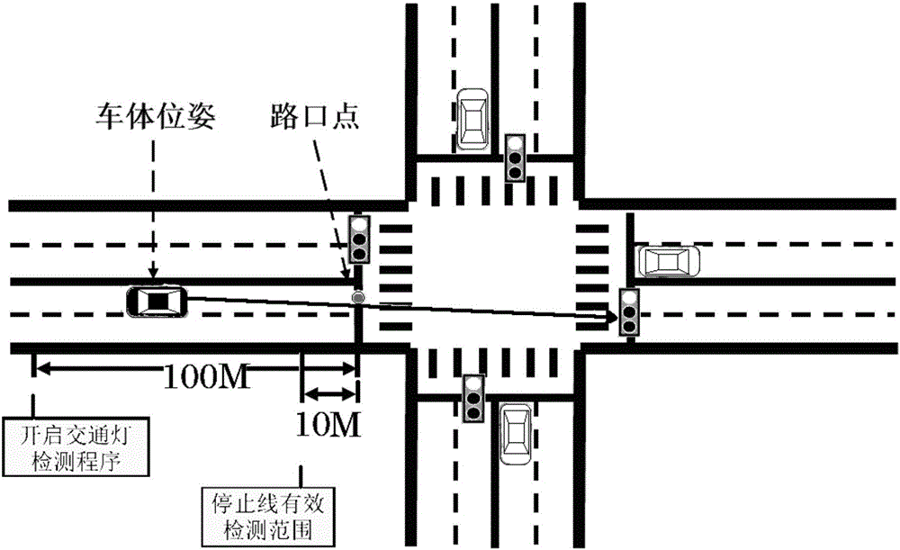 System for real-time identifying urban traffic lights based on single eye vision and GPS integrated navigation system