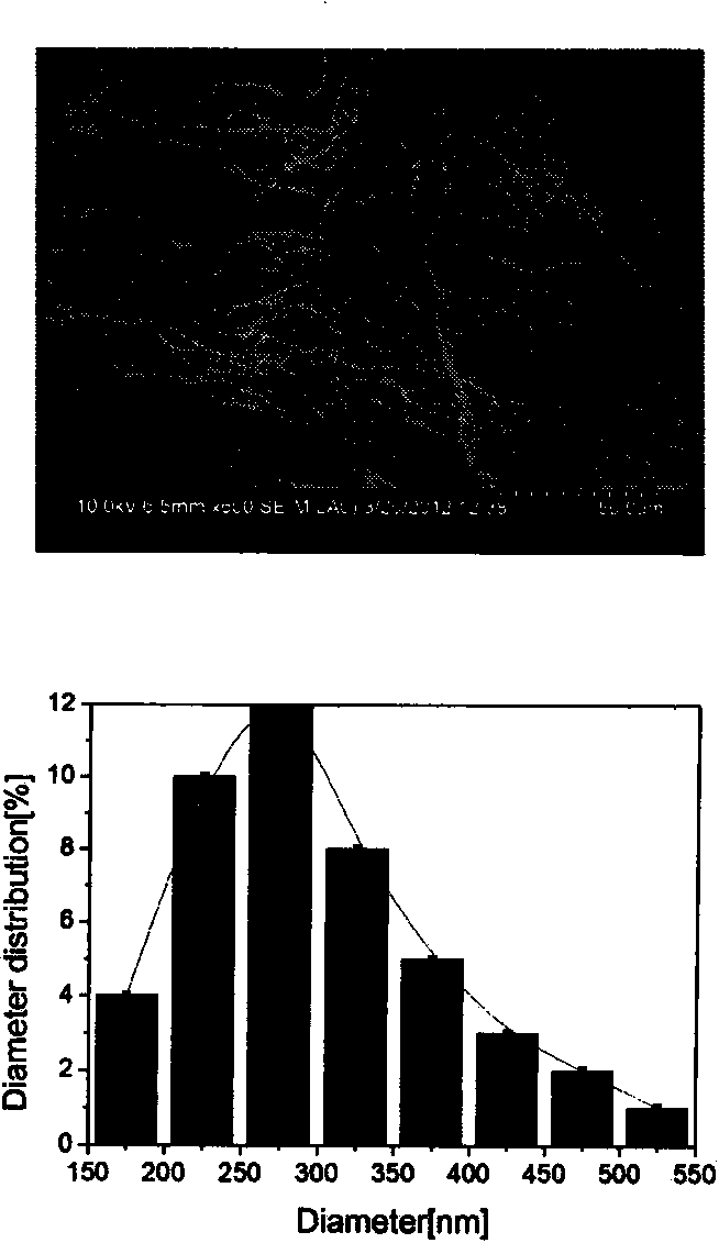 Nanofiber filter material