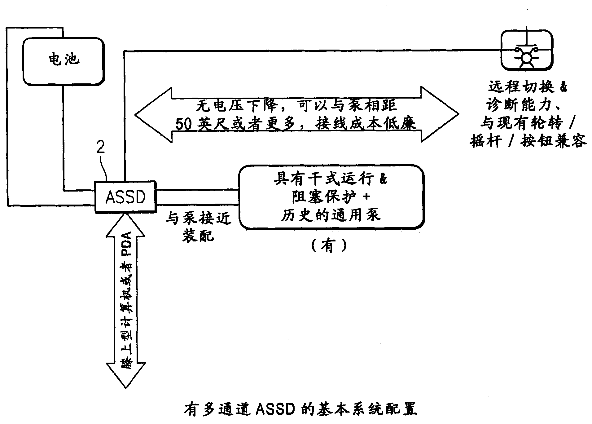 Multiple-channel active sensing and switching device