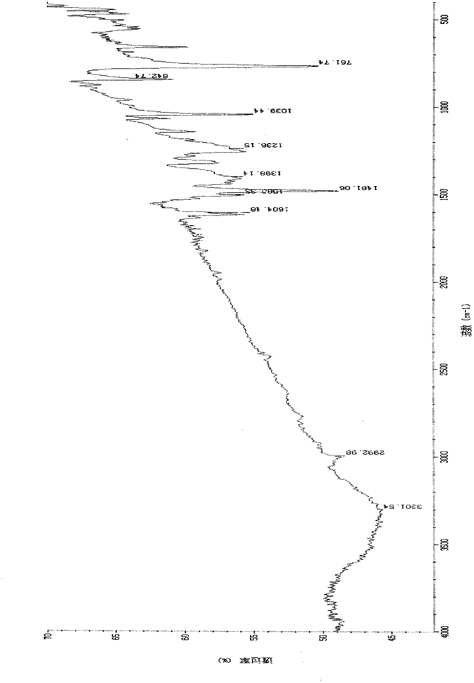 Active xanthone compound and preparation method thereof