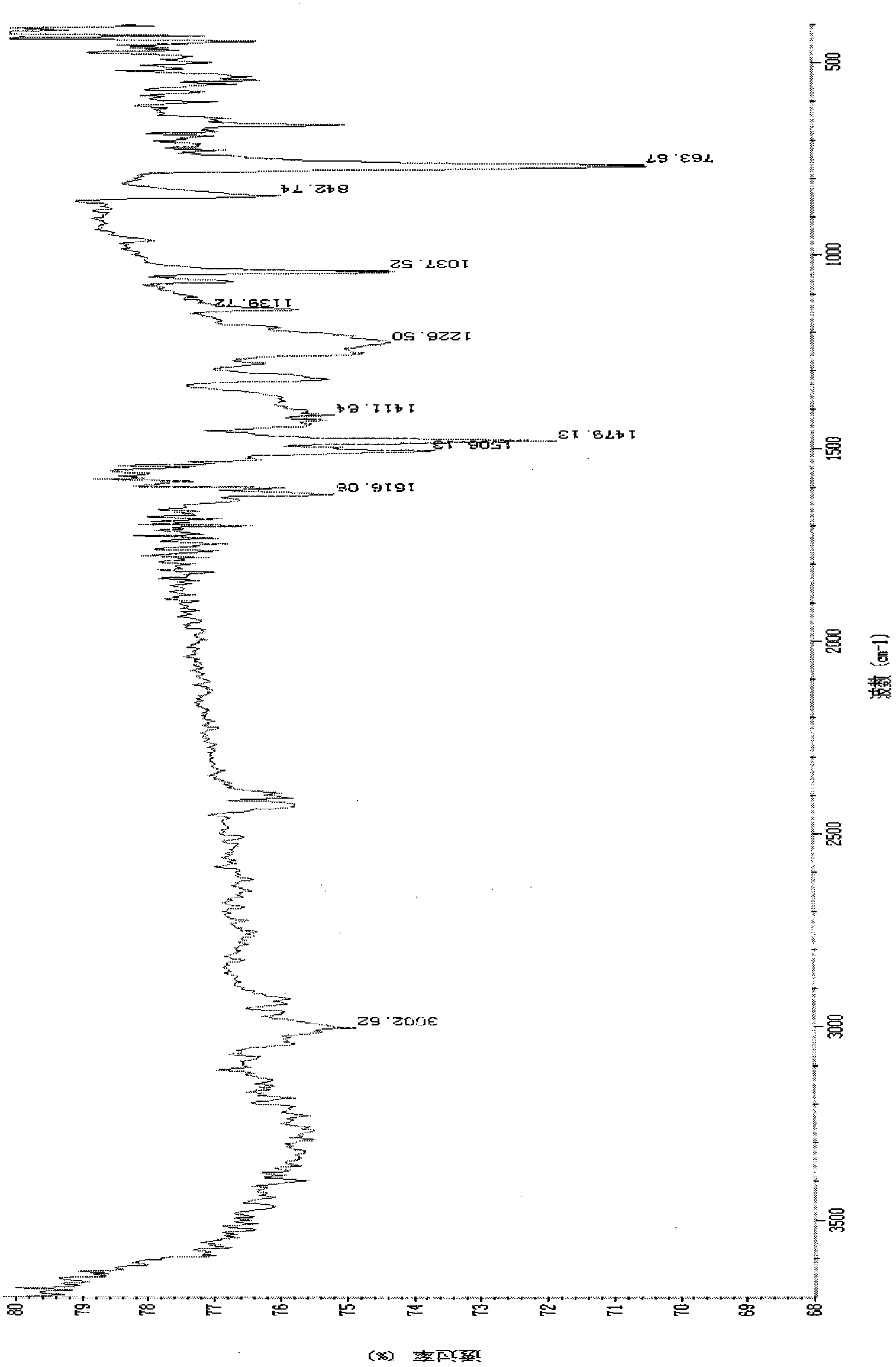 Active xanthone compound and preparation method thereof