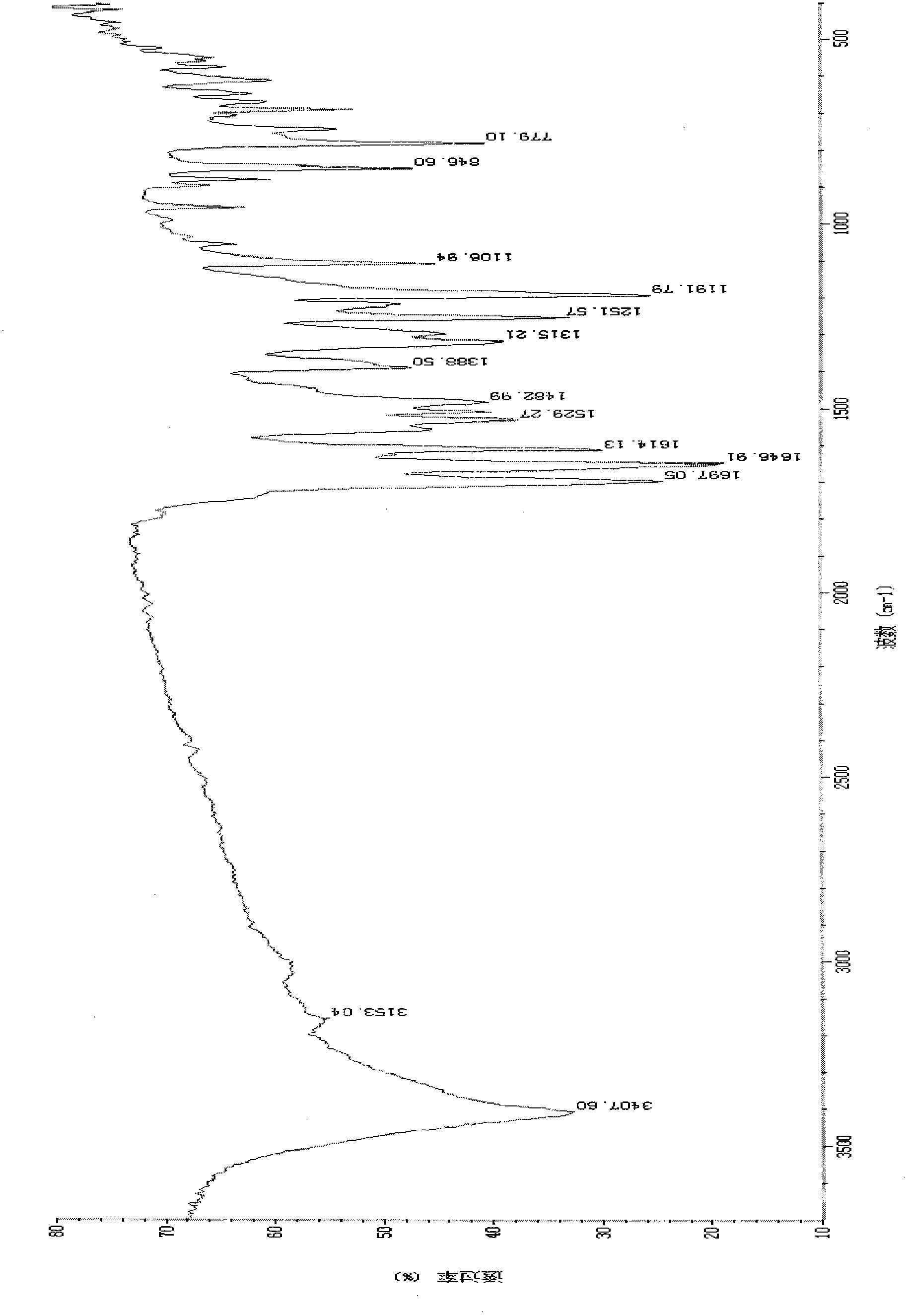 Active xanthone compound and preparation method thereof