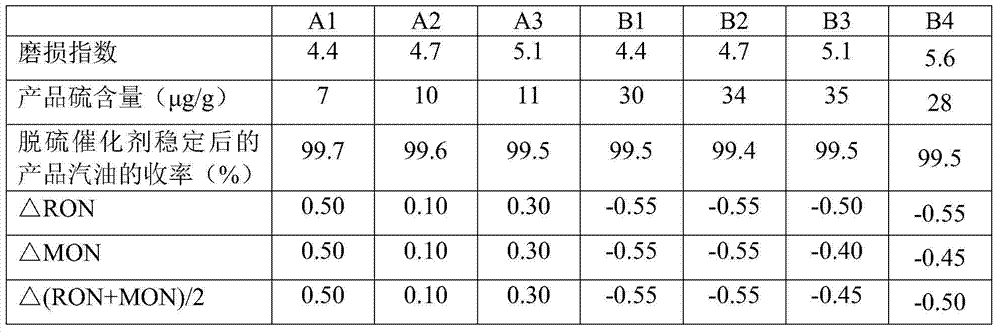 Desulfurization catalyst, preparation method thereof and hydrocarbon oil desulfurizing method