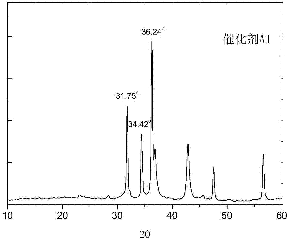 Desulfurization catalyst, preparation method thereof and hydrocarbon oil desulfurizing method