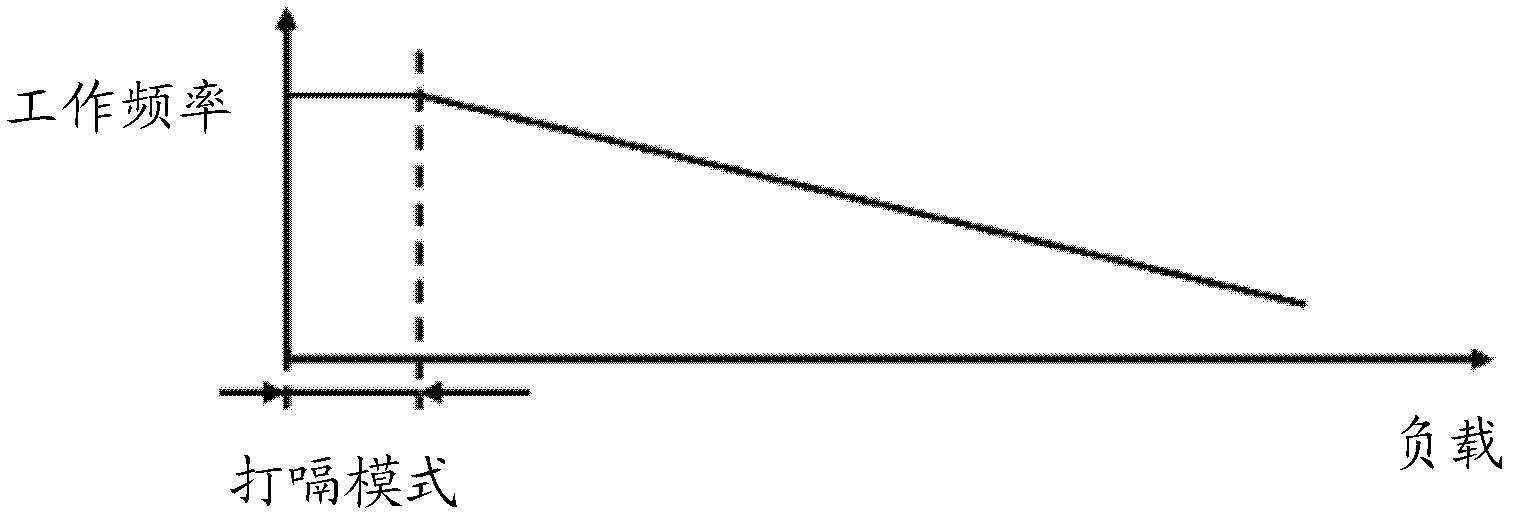 Direct-current (DC) - DC converter, power converter and control method thereof