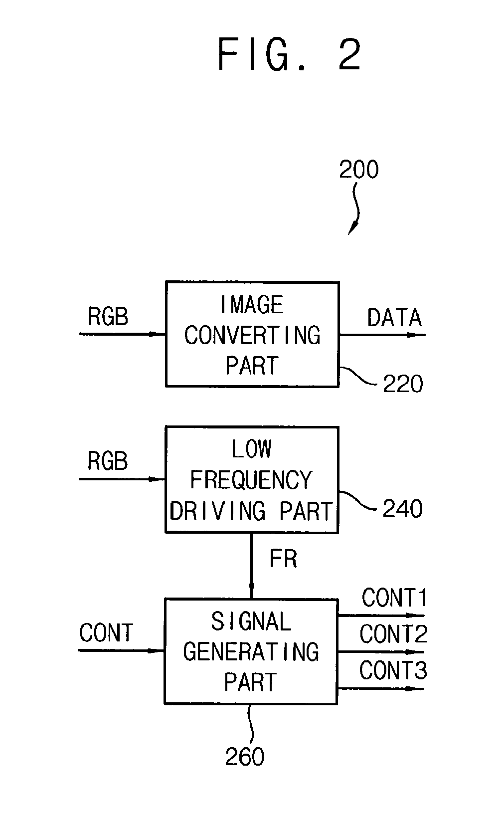 Method of driving display panel and display apparatus for performing the same