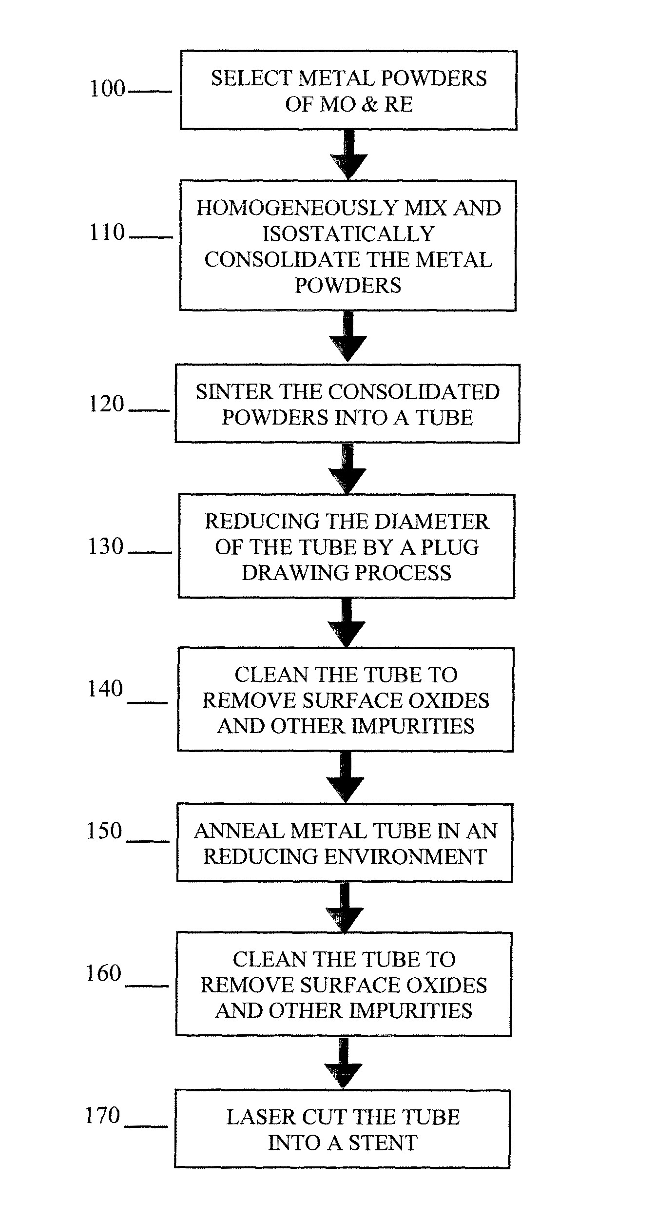 Method for forming a tubular medical device