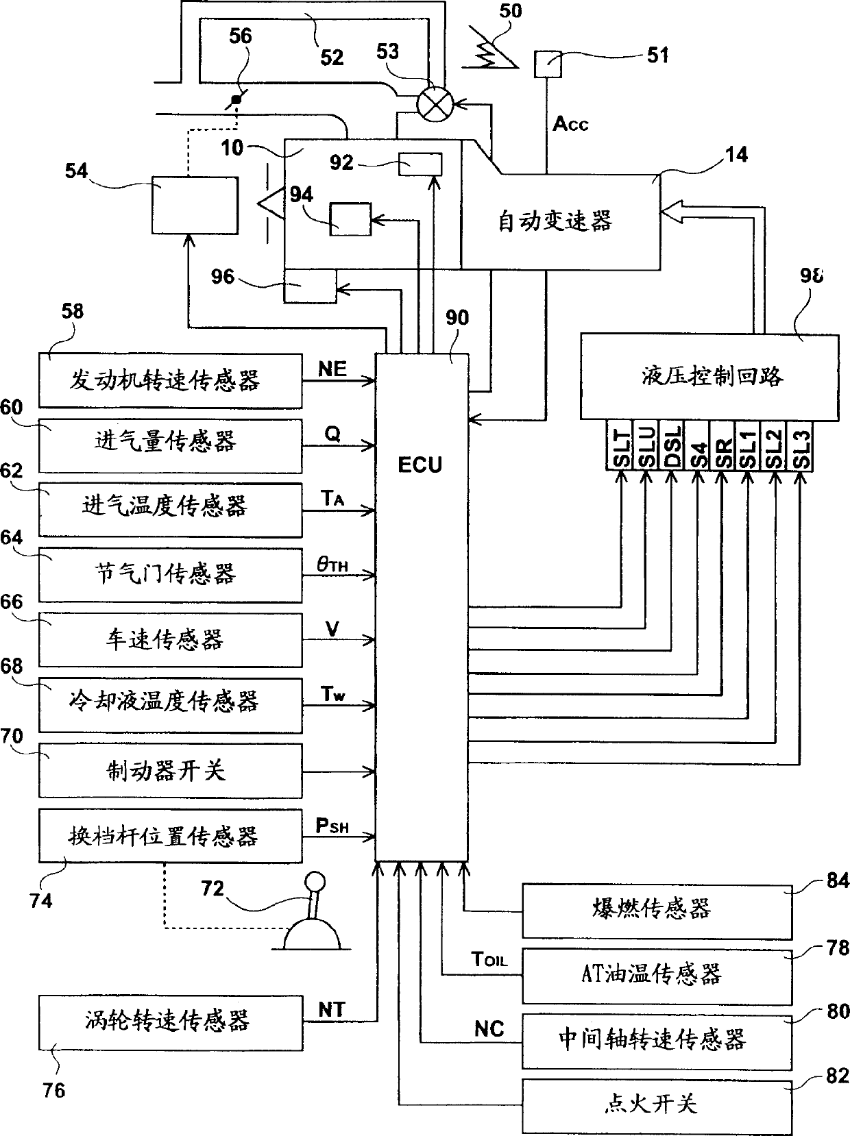 Device and method for controlling correct timed ignition when vehicle automatic speed variator shift