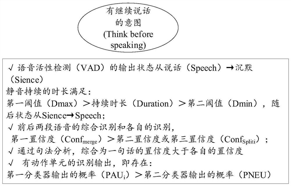 Voice detection method and device, prediction model training method and device, equipment and medium