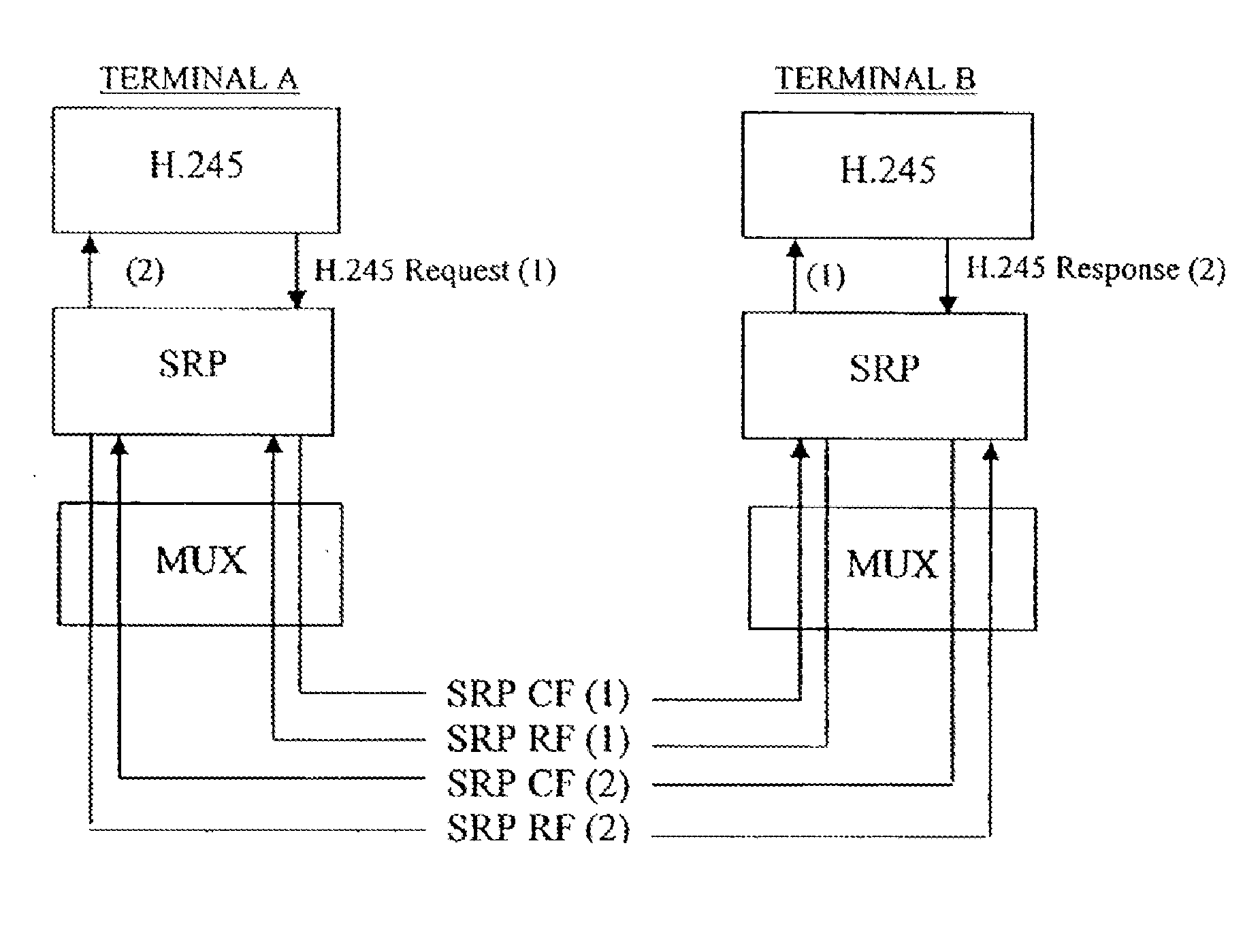 Methods and apparatus for combining session acceleration techniques for media oriented negotiation acceleration