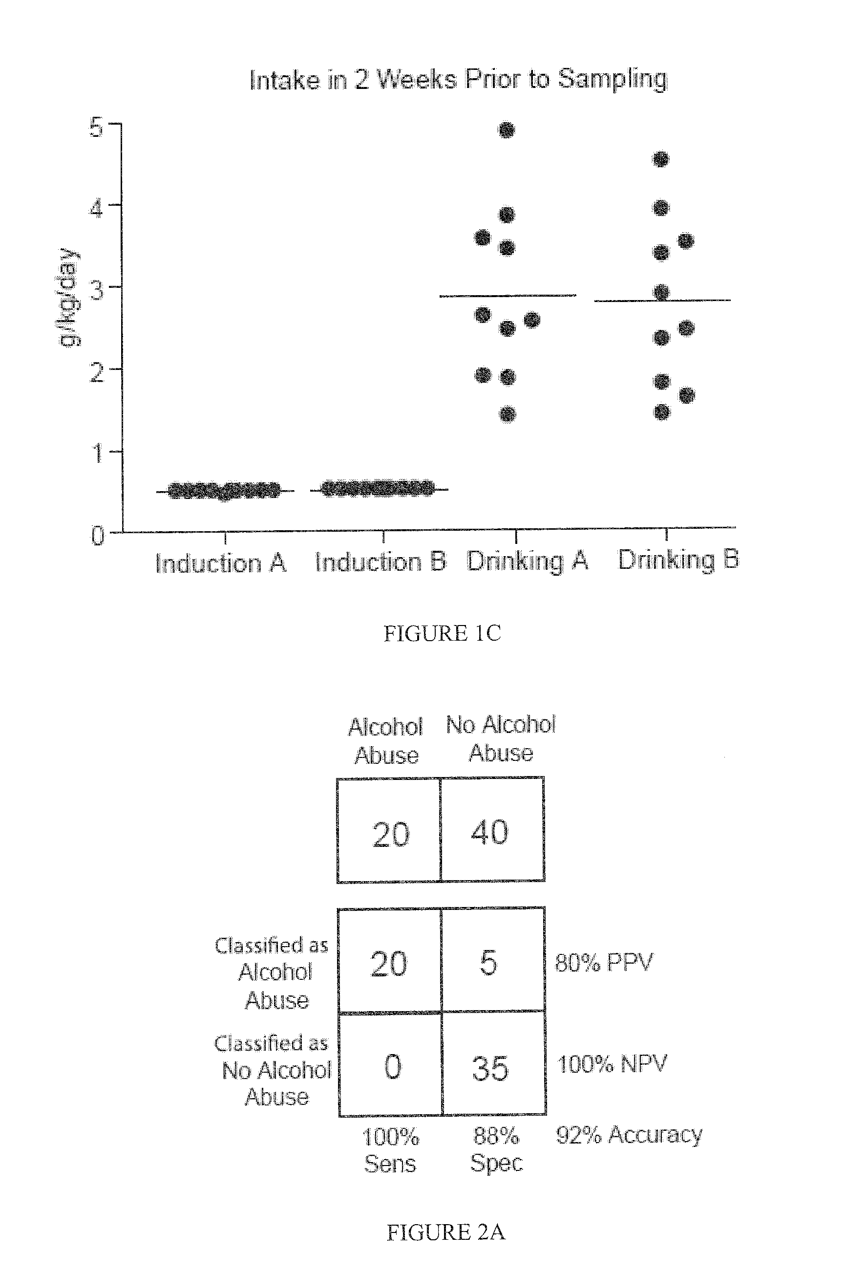 Compositions and methods relating to monitoring alcohol consumption and alcohol abuse