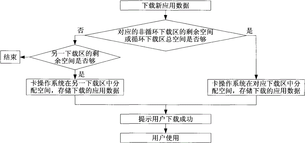 User identification module and method for downloading and storing application data