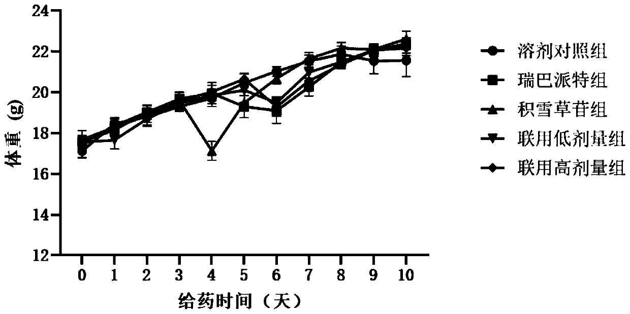 Medicine composition for preventing and treating diabetes mellitus and application of medicine composition