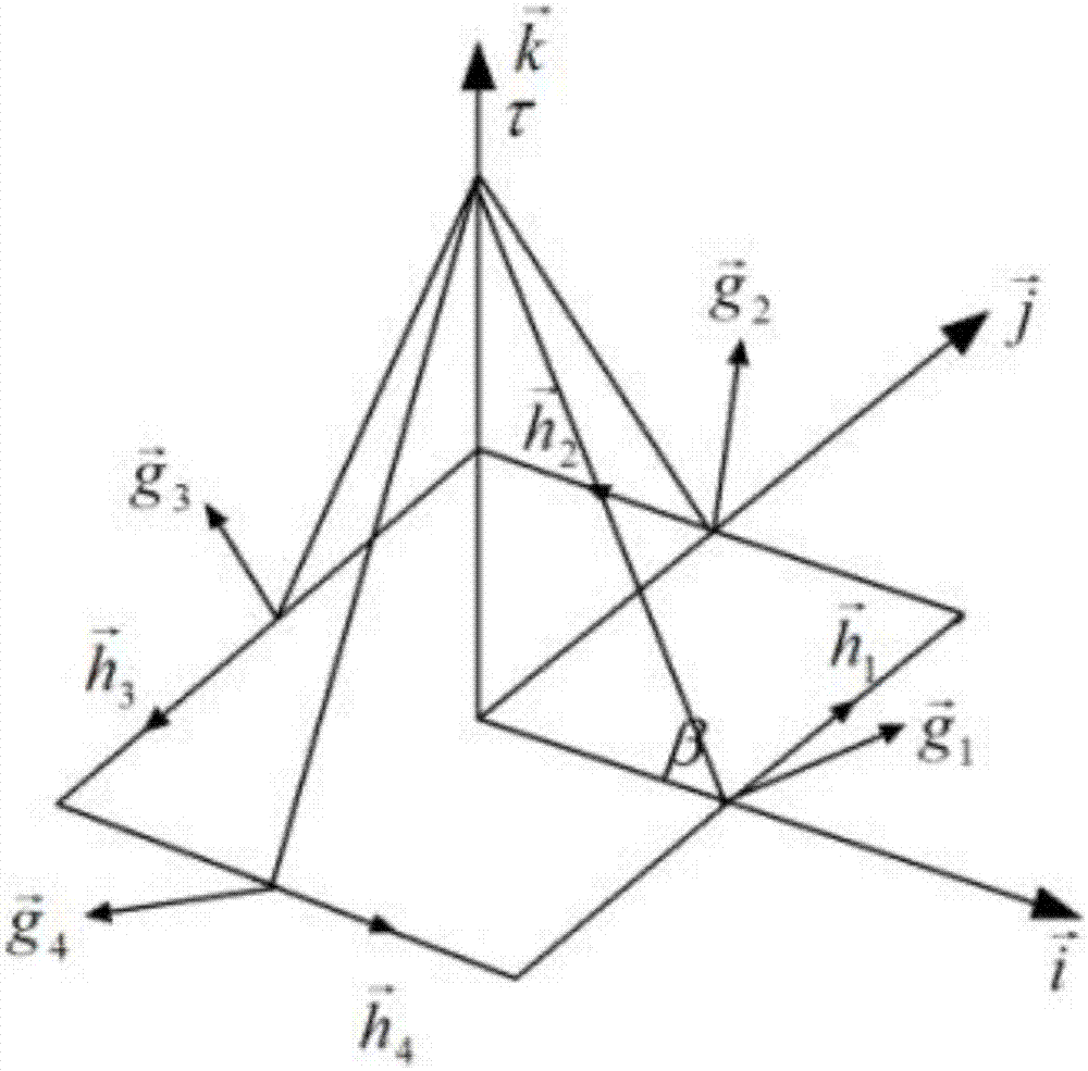 Flexible satellite attitude control method based on three-stage path planning