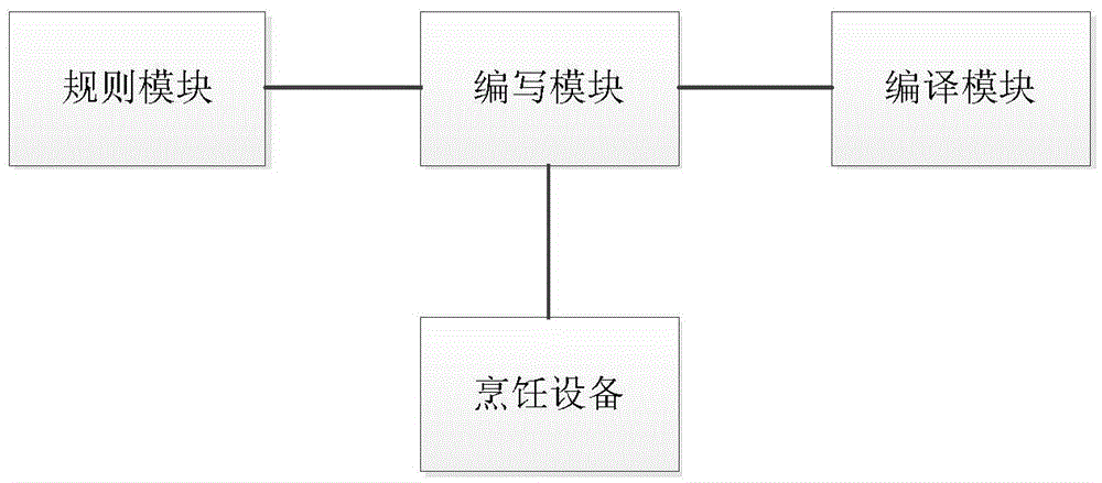 Digital cookbook generation method and system