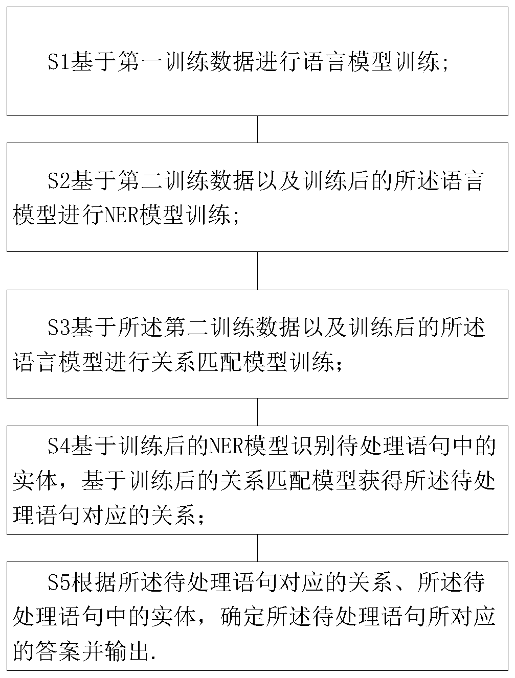 Question and answer method and device based on artificial intelligence, computer equipment and storage medium