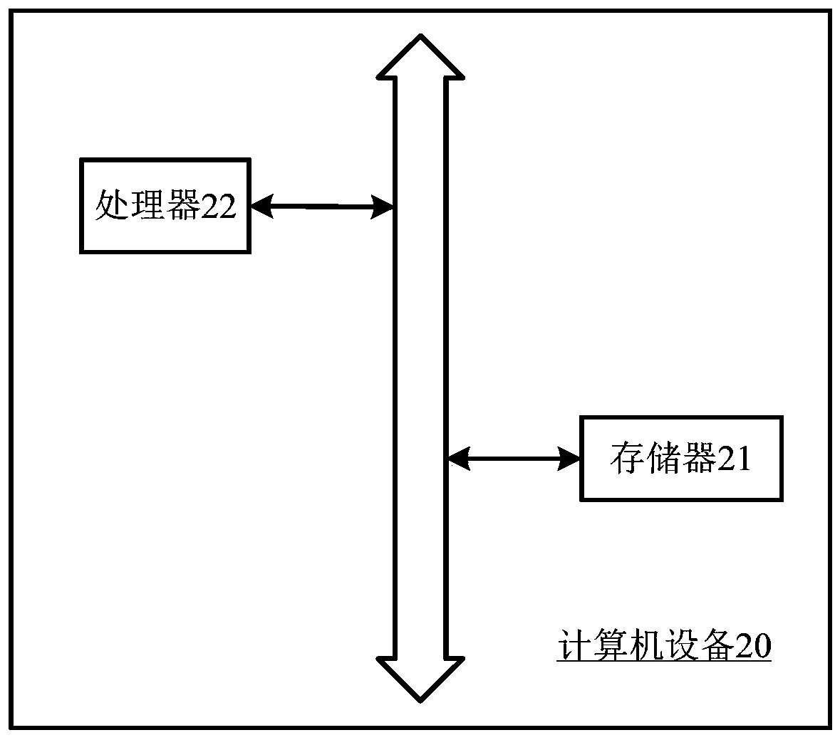 Question and answer method and device based on artificial intelligence, computer equipment and storage medium