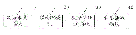 Vehicle-mounted intelligent music player and music playing method thereof