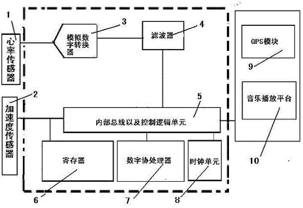 Vehicle-mounted intelligent music player and music playing method thereof