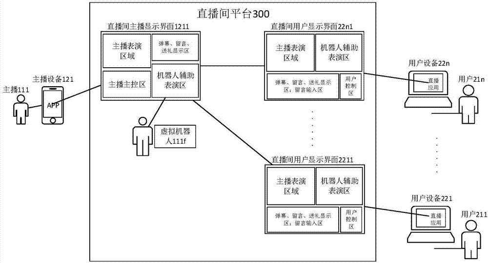 Virtual robot multi-mode interaction method and system applied to video live-broadcasting platform