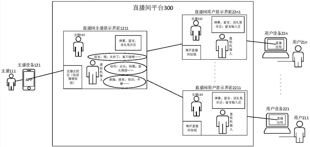 Virtual robot multi-mode interaction method and system applied to video live-broadcasting platform