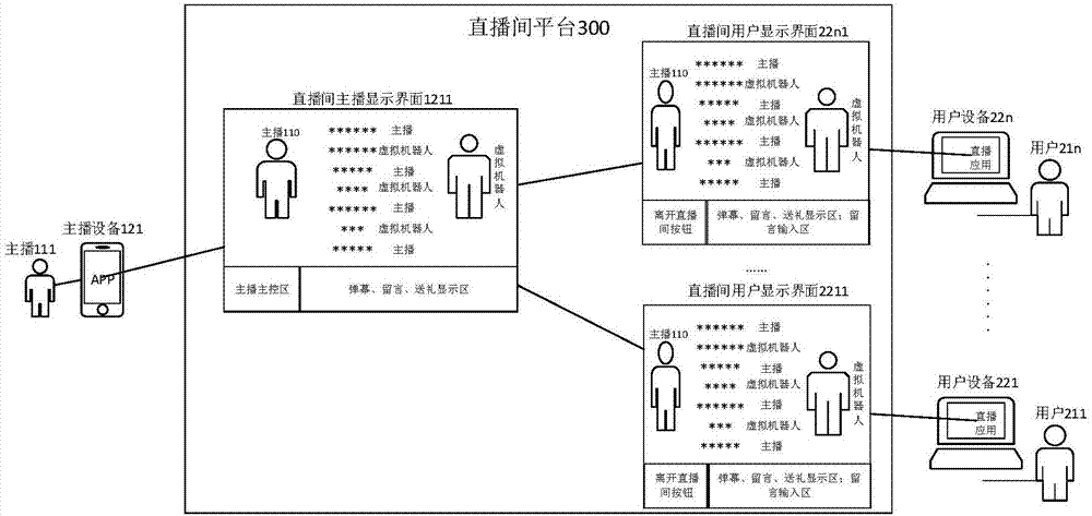 Virtual robot multi-mode interaction method and system applied to video live-broadcasting platform