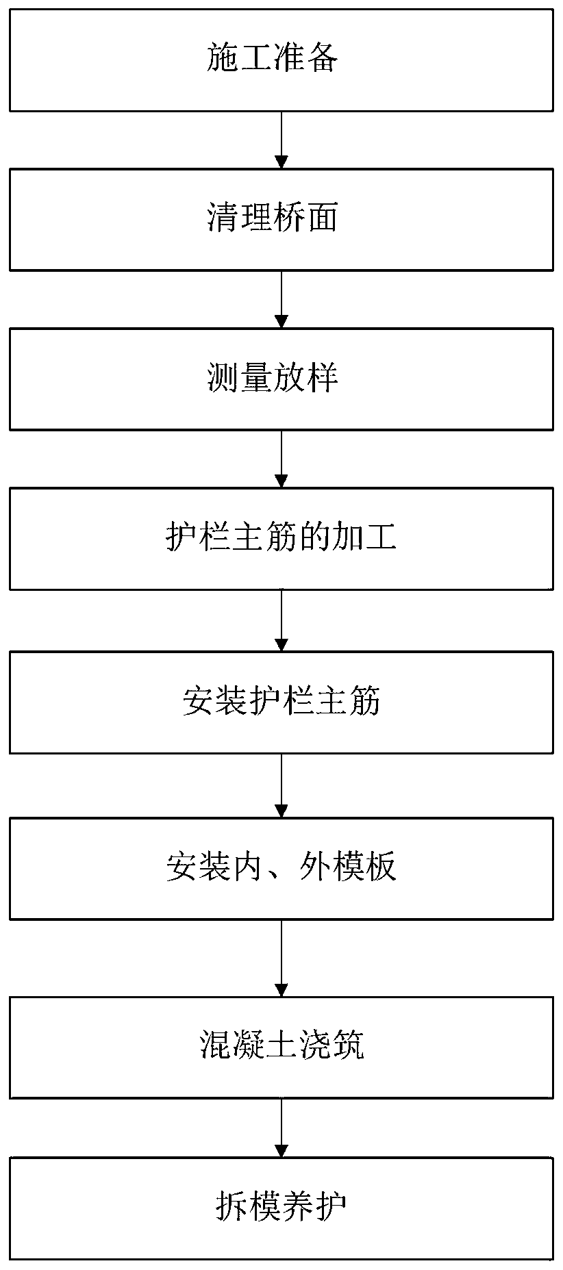 Construction method of bridge concrete anti-collision guardrail