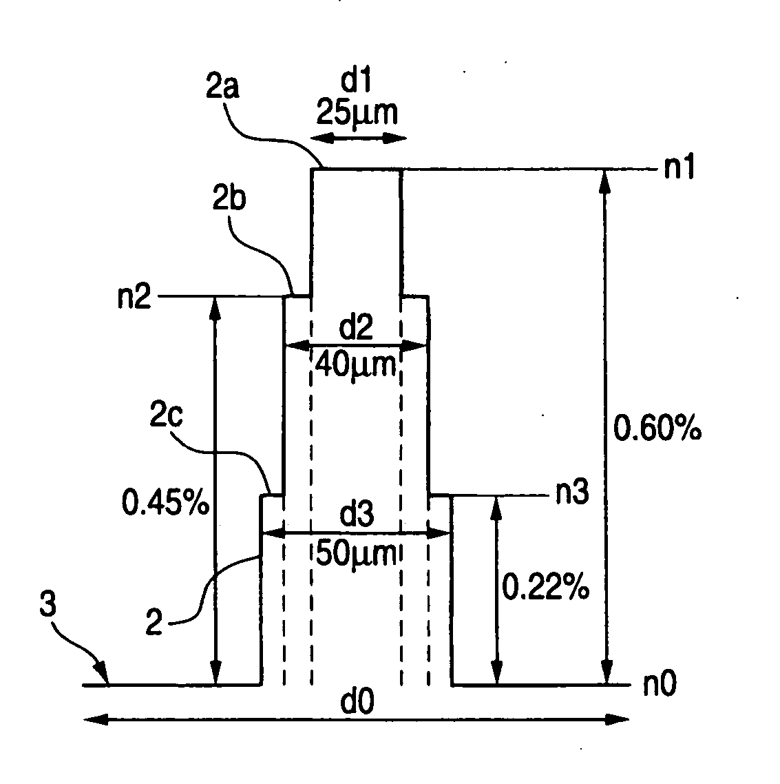 Multimode optical fiber