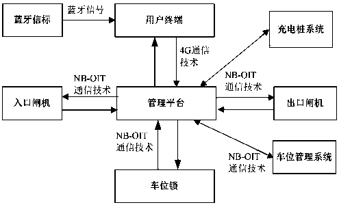 Charging pile parking space reservation system and method based on parking lot navigation