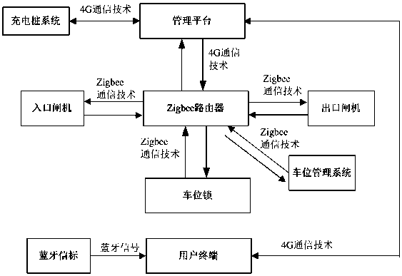 Charging pile parking space reservation system and method based on parking lot navigation