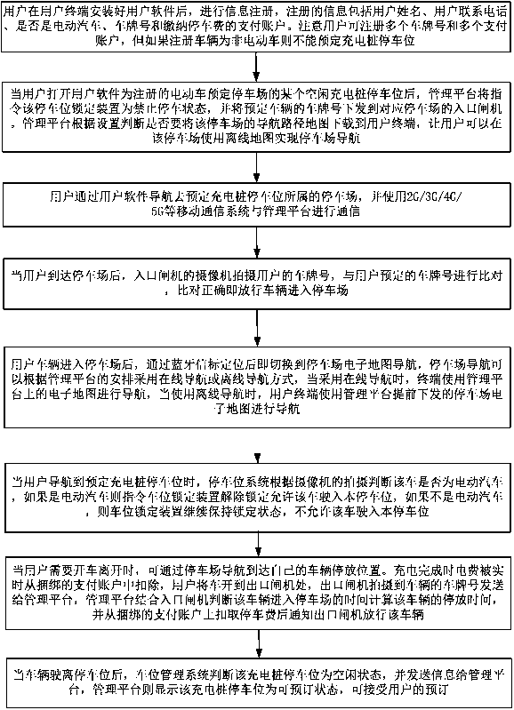 Charging pile parking space reservation system and method based on parking lot navigation