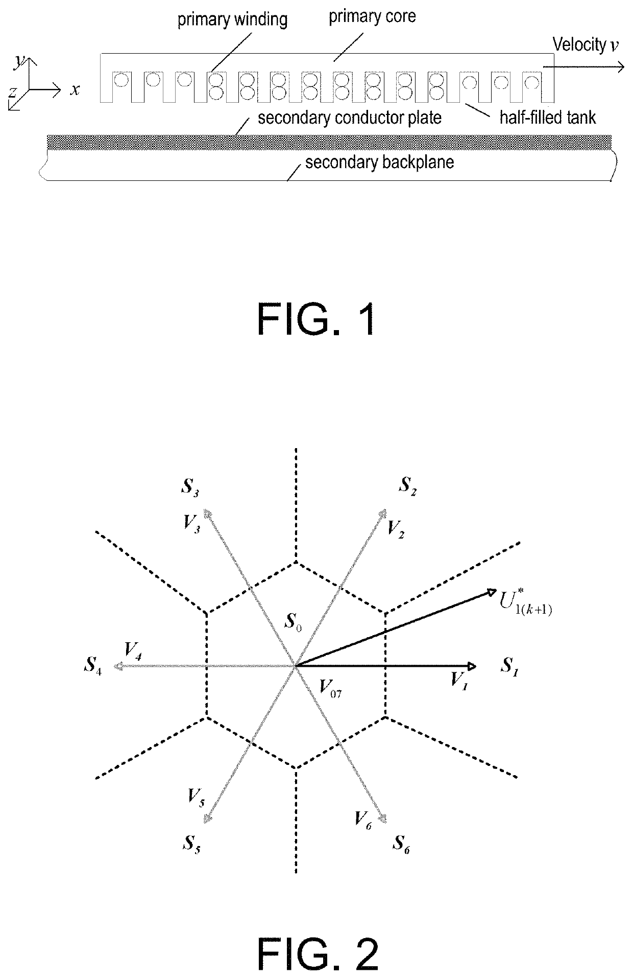 Multistep finite control set model predictive control method and system for linear induction machines