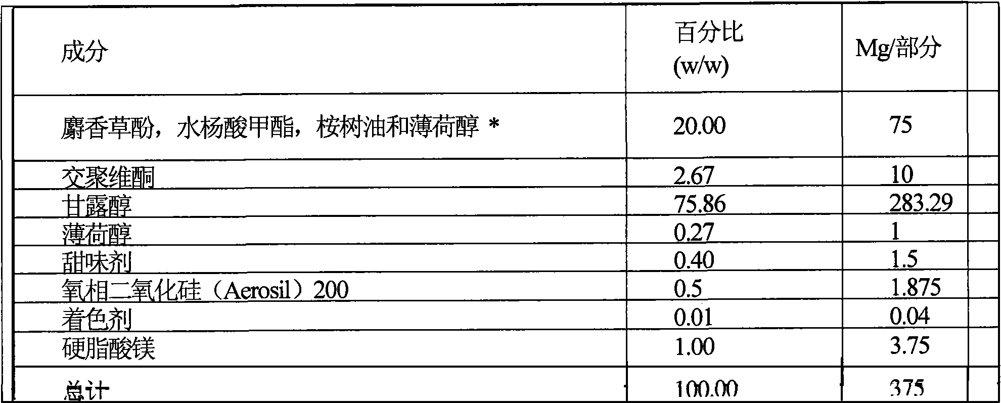 Multi-portion intra-oral dosage form with organoleptic properties