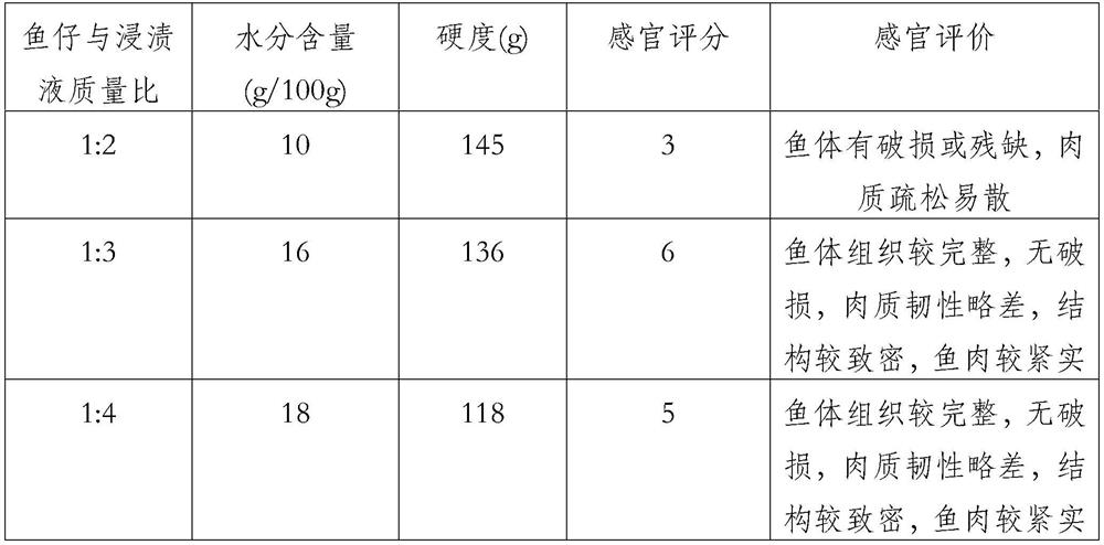 A method for improving texture of ready-to-eat fish larvae