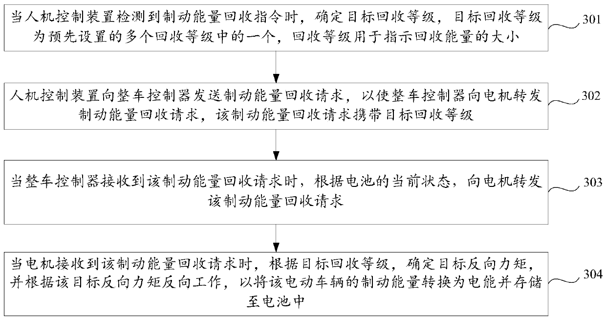 Electric vehicle braking energy recovery method and electric vehicle