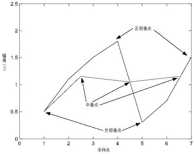 Recognition method of strong pulse signal based on slope and amplitude difference value threshold