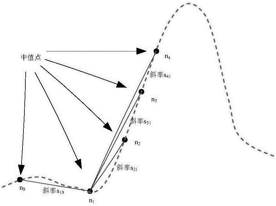 Recognition method of strong pulse signal based on slope and amplitude difference value threshold