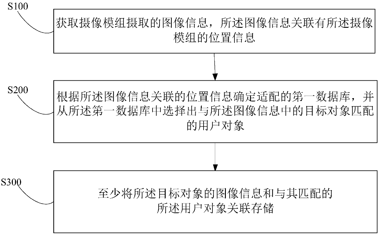 Information processing method and apparatus, electronic device, and storage medium