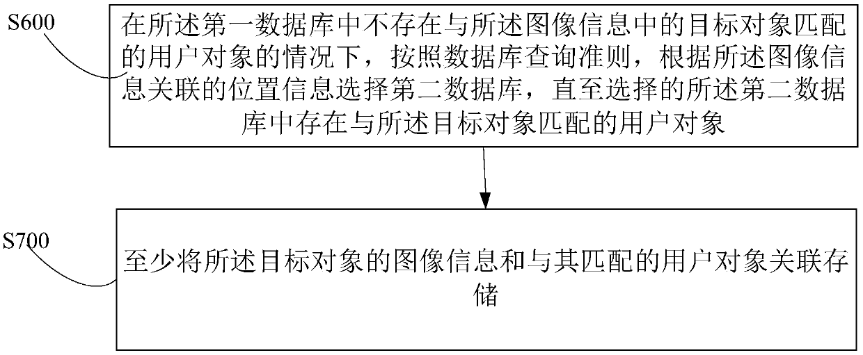 Information processing method and apparatus, electronic device, and storage medium