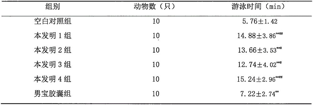 Traditional Chinese medicine composition for invigorating kidney and strengthening Yang and enriching essence and supplementing marrow and preparation method thereof