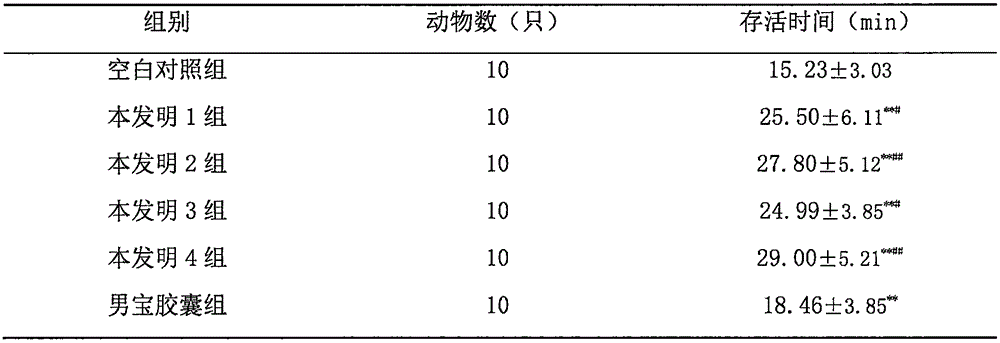 Traditional Chinese medicine composition for invigorating kidney and strengthening Yang and enriching essence and supplementing marrow and preparation method thereof