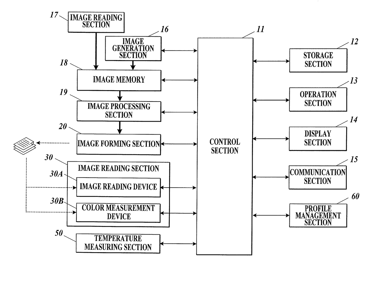 Image forming apparatus and computer readable recording medium