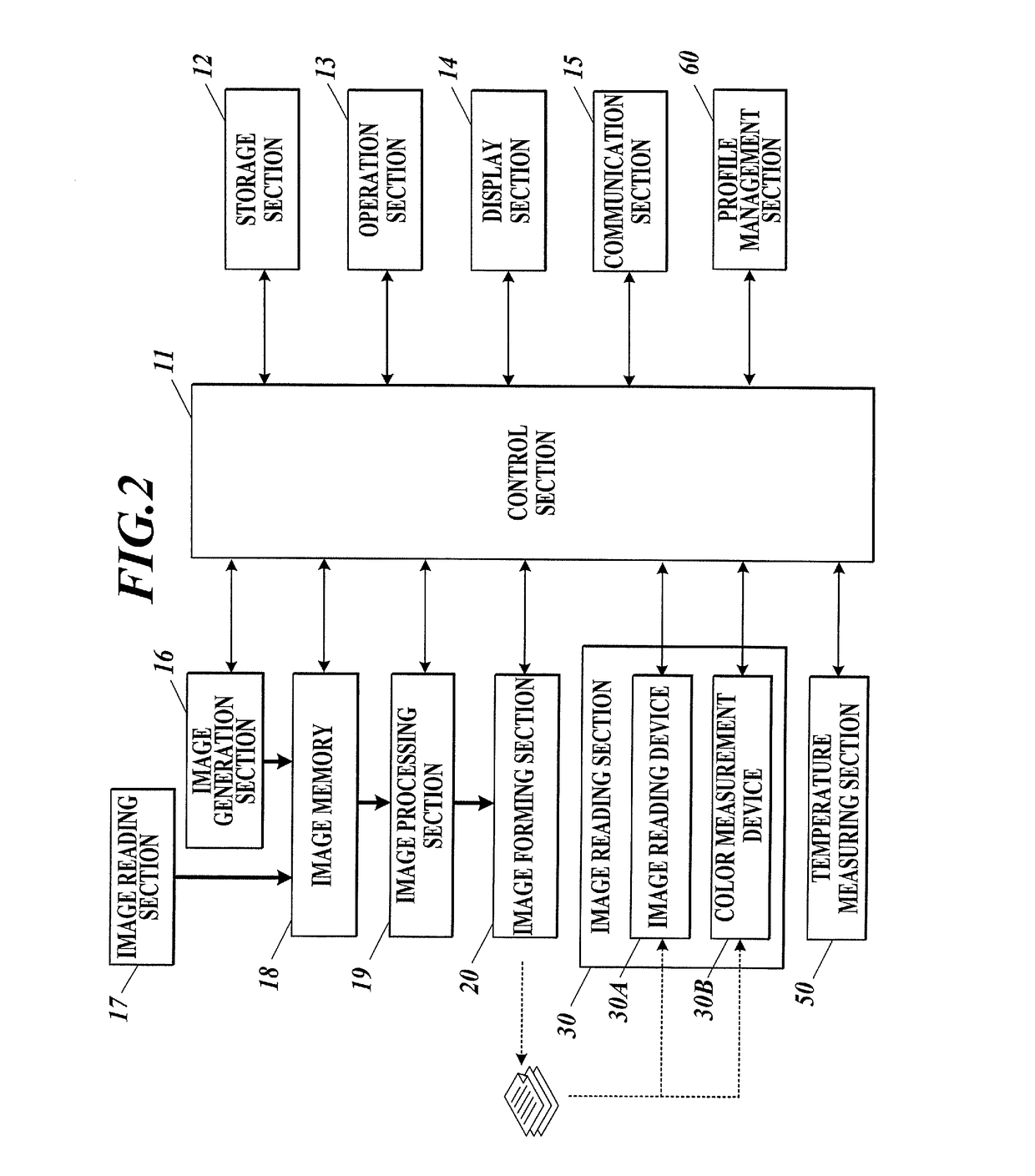 Image forming apparatus and computer readable recording medium