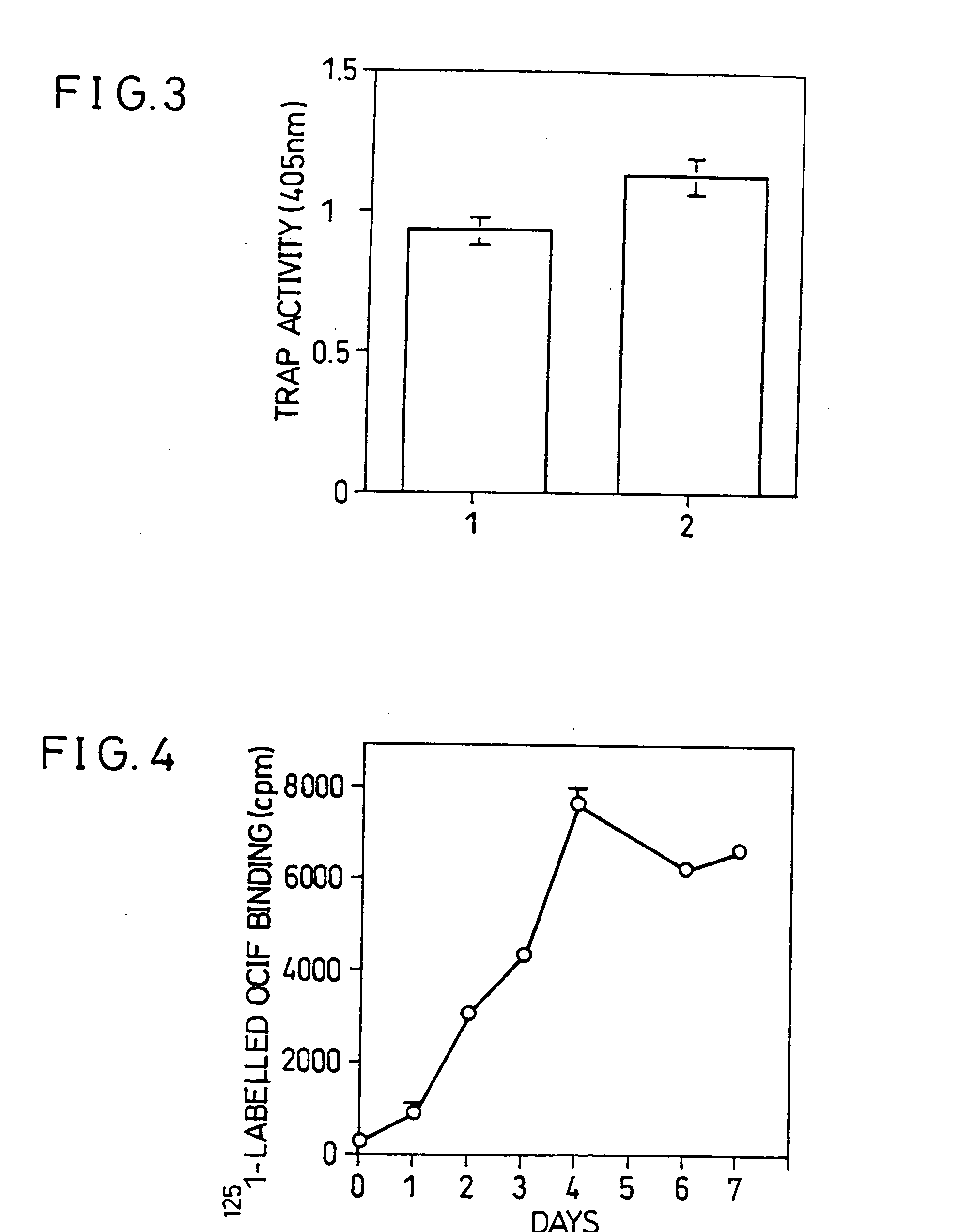 Antibodies to OCIF-binding molecules