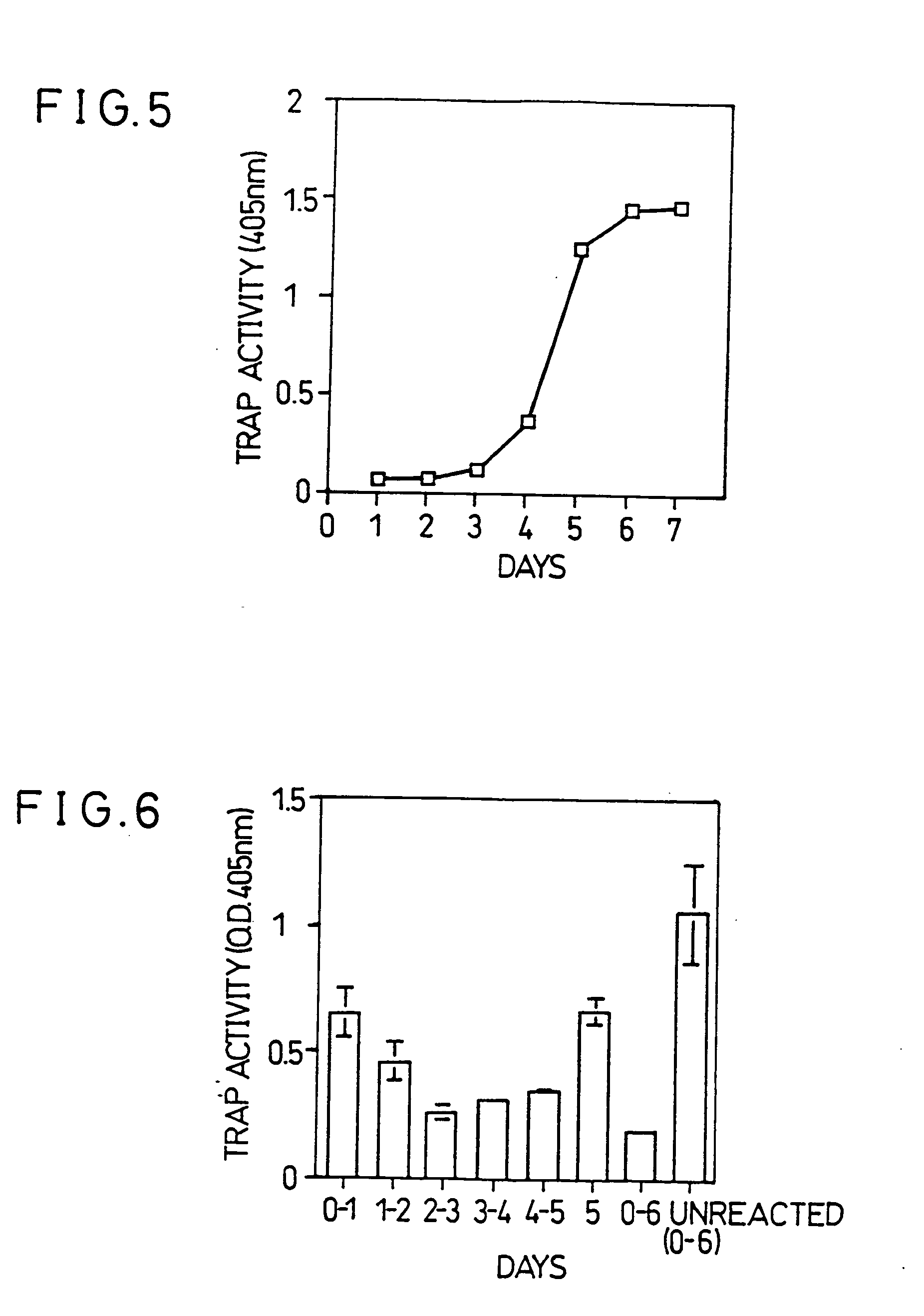 Antibodies to OCIF-binding molecules