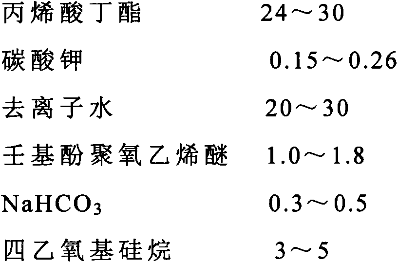 Preparation method of mildewproof waterborne coating