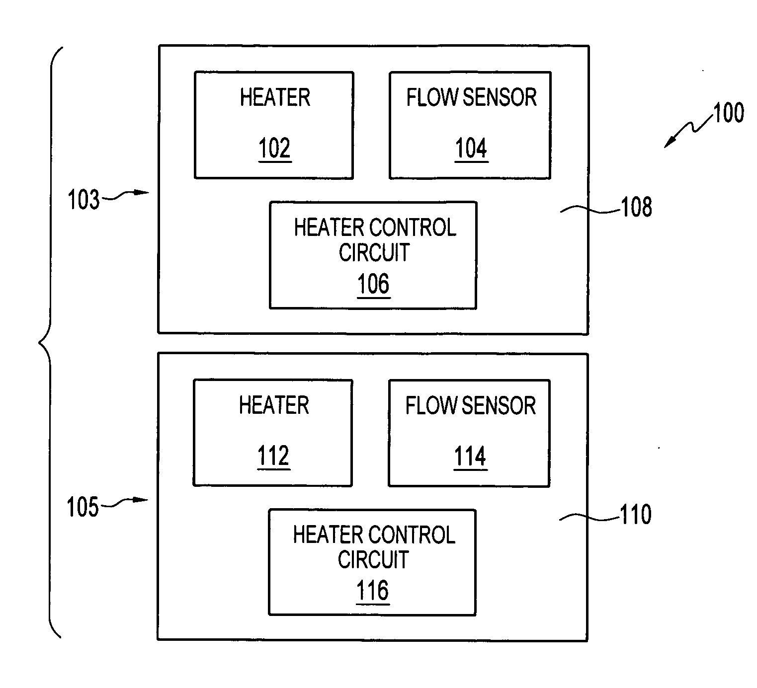 Thermal isolation between heating and sensing for flow sensors